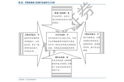 基建水利股票