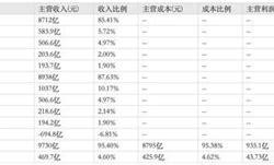 国资委新基建