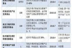 区块链基金上市时间