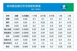 公司理财利率是多少