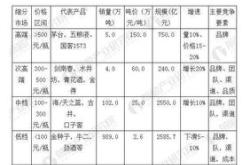 五粮液股票分析报告最新