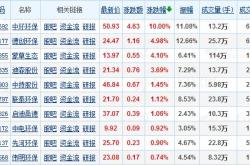 先河环保基金持仓分析