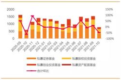 私募基金放总资产的多少