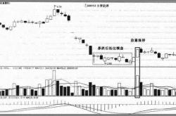 股票换手率多少最好买入