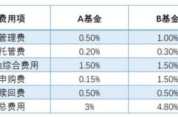 基金和etf哪个费用低一些