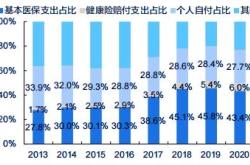 福州医保基金支付上限