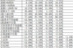 疫情下的股票市场