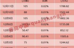 招商证券回购股票价格表