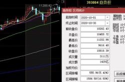 2023股票一季度报有哪些