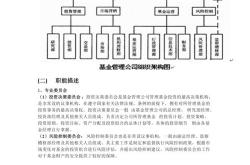 大型基金公司集中在哪个城市