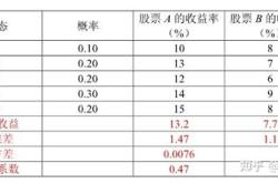 股票概率计算公式