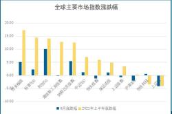 百亿私募平均股票价