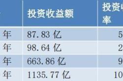 企业基金差价收入交增值税吗