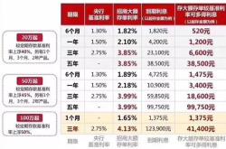 理财存款和一般存款有什么区别