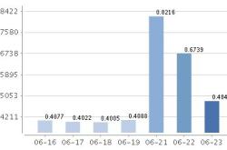 跟外汇有关的基金