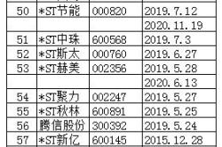 如何查询所有股票账户