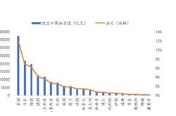 哪个国家的理财师最多啊现在