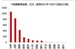 科创板股票投资指南