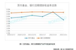 定期理财不如活期理财安全吗