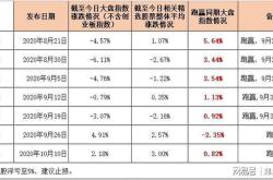 股票的实际价值称为股票的