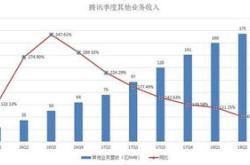 选股票基本面主要看哪些数据