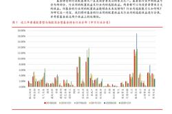 基金价格的影响因素