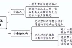 理财产品纠纷属于什么案件