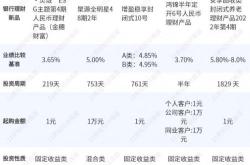 购买理财产品算投资吗