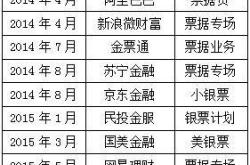 民投金融最新消息