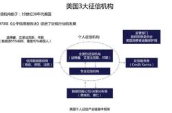 征信报告会显示股票资产么