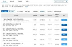 交通银行个人理财业务分类