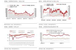 黄金原油行情走势