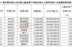 广发聚丰基金270005基金分红查询