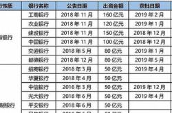 南京银行理财收入高吗