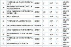 国债和银行理财产品哪个收益高