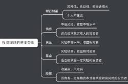 你为什么要学会投资理财知识