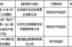 理财应该怎么规划