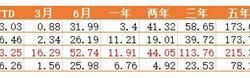 定增基金折价率排行榜