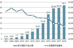 两年期理财产品起名字