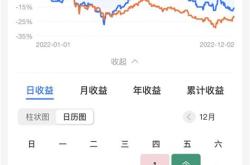 梦见自己发奖金是什么预兆