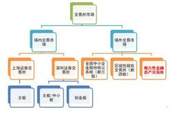 北京私募基金管理人