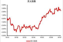 美国的指数基金还可以买入吗