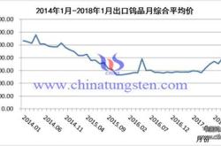 中钨高新千股千评