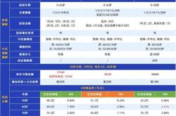 高风险金融理财排行榜最新