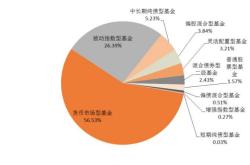 非证券类基金代码查询