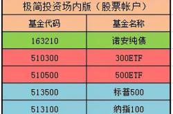 场内基金代码查询