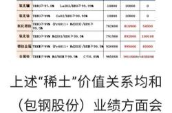 包钢稀土股票分析报告