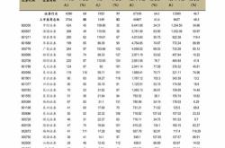 京能电力股票为啥不涨