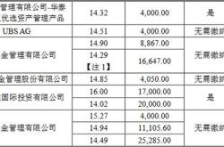 股票定增的价格从什么时候开始算