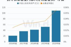 杠杆的利率一般是多少